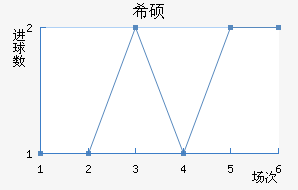 ϣ˶