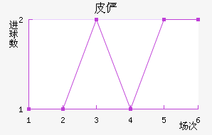 Ƥٲ