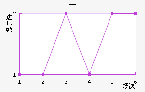 ʮֽ
