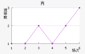 Ф