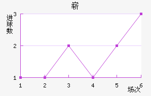 ո