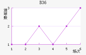 B36ƽ