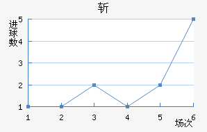ն