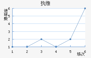 ִά˽
