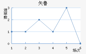 ʸ³ǽ