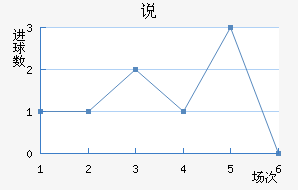 ˵