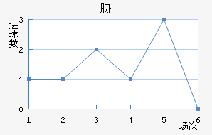 в
