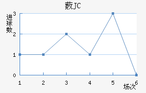 ޴JC
