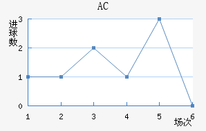 AC