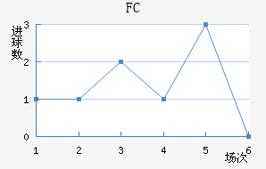 FC
