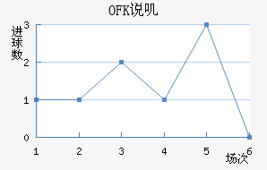 OFK˵ߴĽ