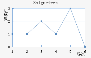 Salgueiros