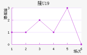 ¡U19