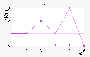 ί