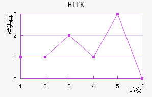 HIFK