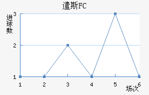 ǲ˹FC