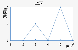 ֹʽ