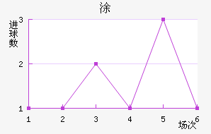 Ϳ