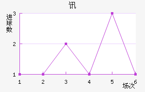 Ѷս