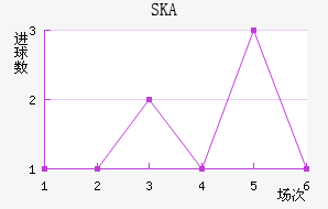 SKAɼǽ