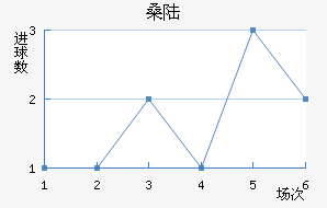 ɣ½˹