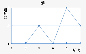 ī޽