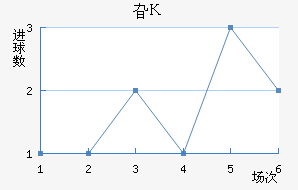 긣˹