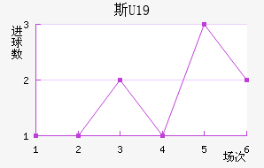 ˹U19