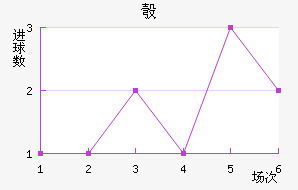 찲ǽ