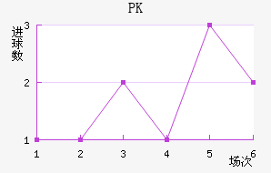 PK35