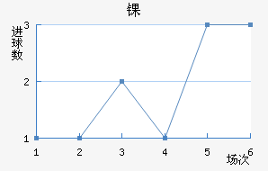ﾺ