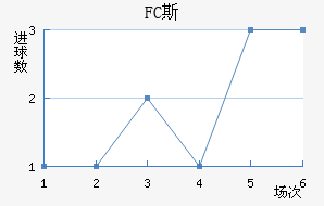 FC˹