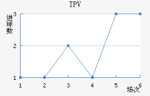 TPV̷