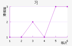 ϰնؽ