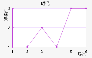 Ῠ˹˽