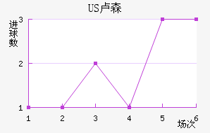 US¬ɭ