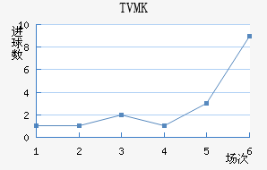 TVMKֽ