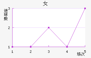Ů