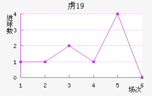 ²ɭU19