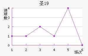 ʥU19