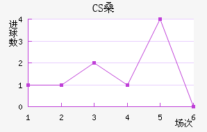 CSɣ̭