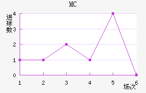 MC