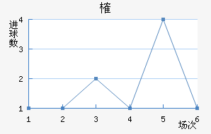 ȶ