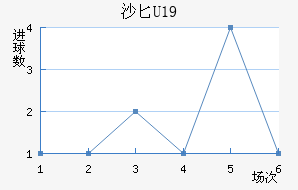 ɳذU19