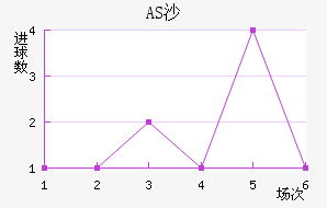 ASɳ