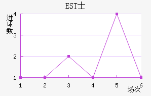 ESTʿ