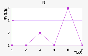 FC