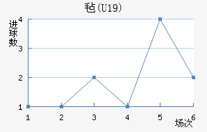 ձ(U19)