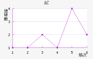 AC