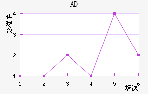 ADǽ